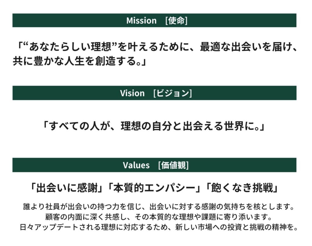 Youtopia株式会社の企業理念体系を示している。ミッションは「最適な出会いを届け、共に豊かな人生を創造する」、ビジョンは「すべての人が、理想の自分と出会える世界に」と記載されている。